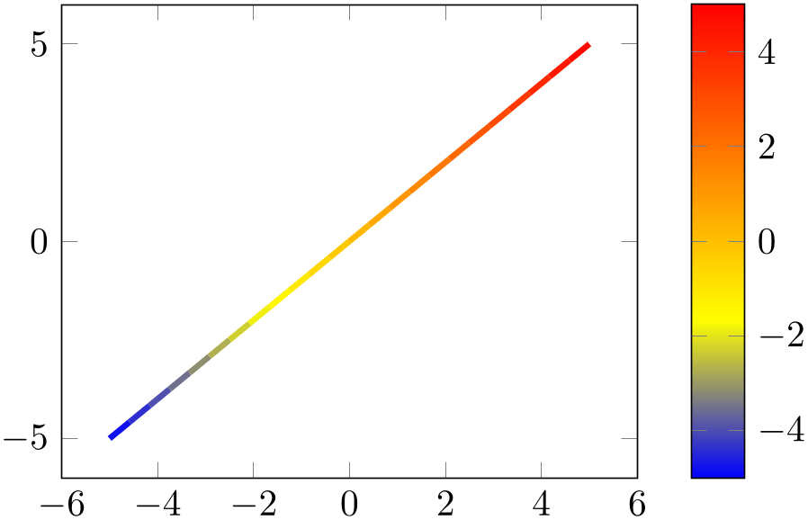 (-tikz-&nbsp;diagram)