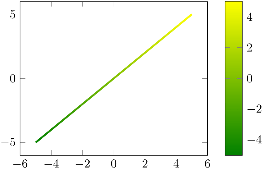 (-tikz-&nbsp;diagram)
