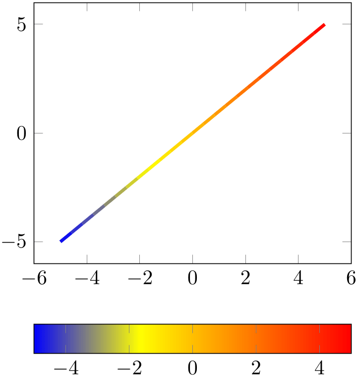 (-tikz-&nbsp;diagram)