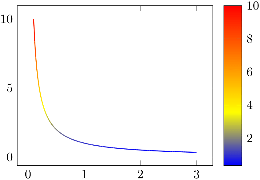 (-tikz-&nbsp;diagram)