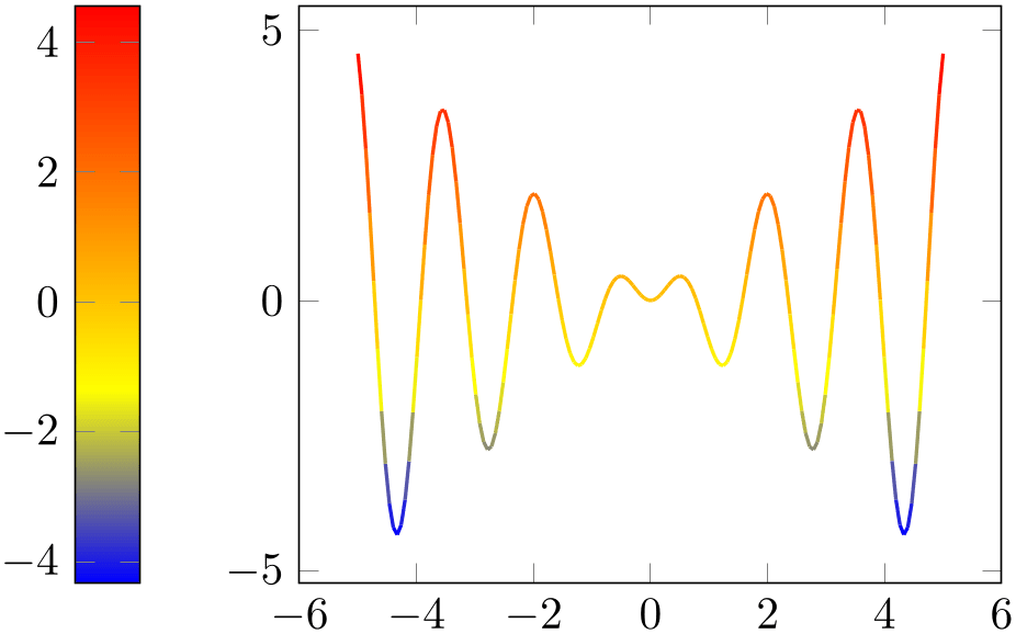(-tikz-&nbsp;diagram)