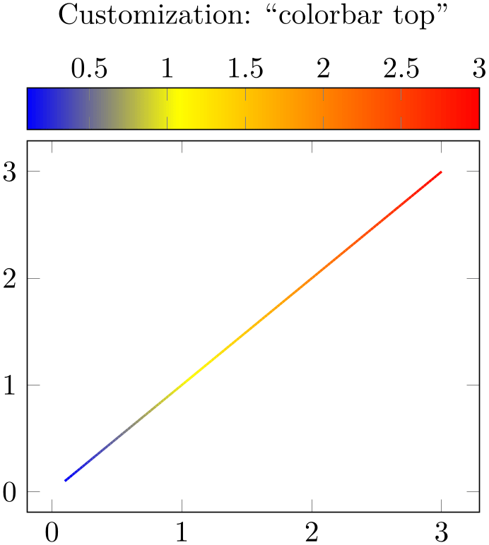 (-tikz-&nbsp;diagram)