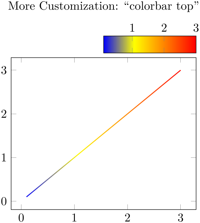 (-tikz-&nbsp;diagram)