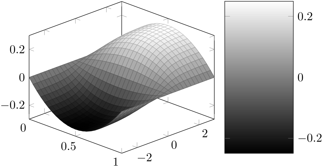(-tikz-&nbsp;diagram)