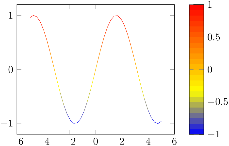 (-tikz-&nbsp;diagram)