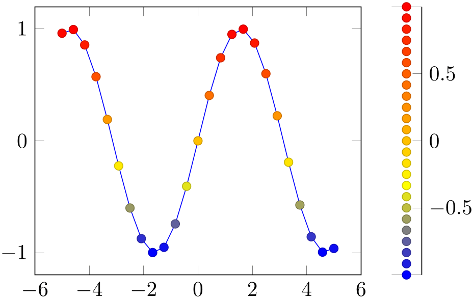 (-tikz-&nbsp;diagram)