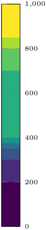 (-tikz-&nbsp;diagram)