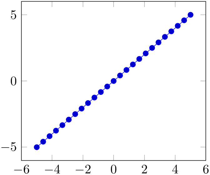(-tikz-&nbsp;diagram)