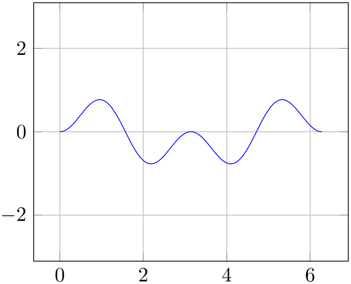 (-tikz-&nbsp;diagram)