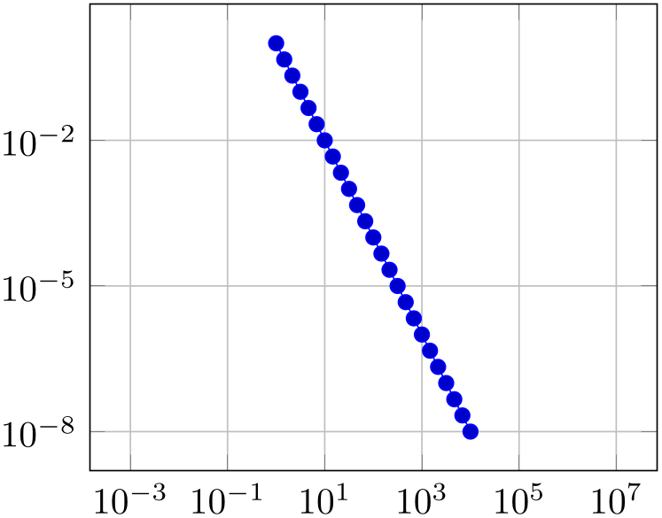 (-tikz-&nbsp;diagram)
