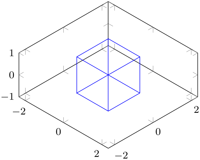 (-tikz-&nbsp;diagram)