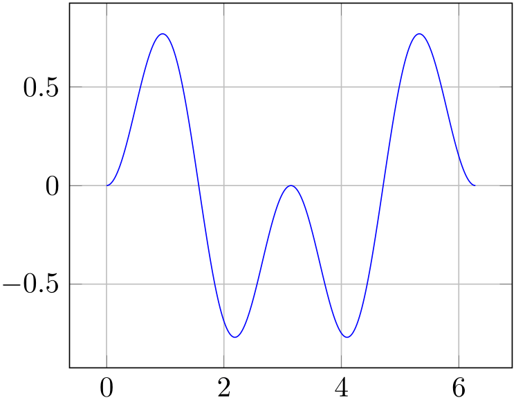 (-tikz-&nbsp;diagram)