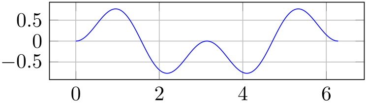 (-tikz-&nbsp;diagram)