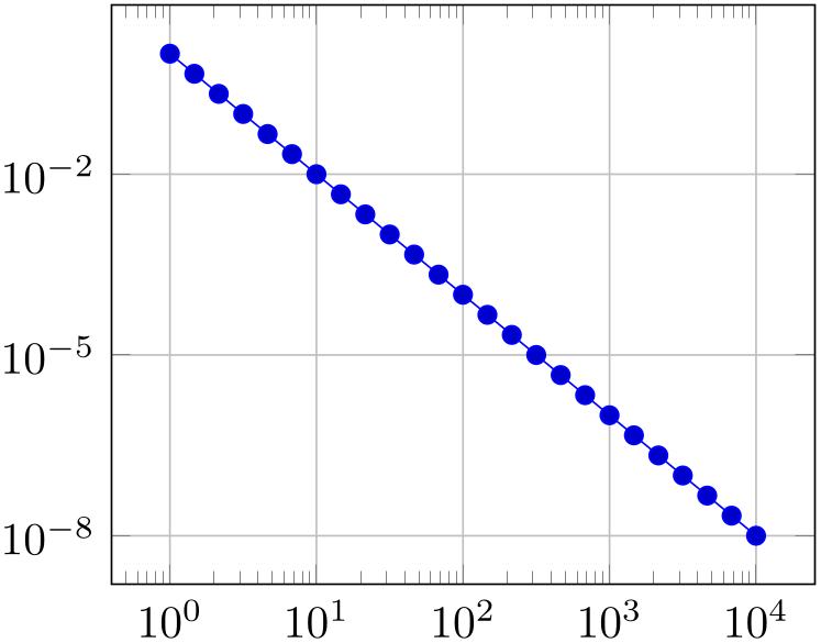 (-tikz-&nbsp;diagram)