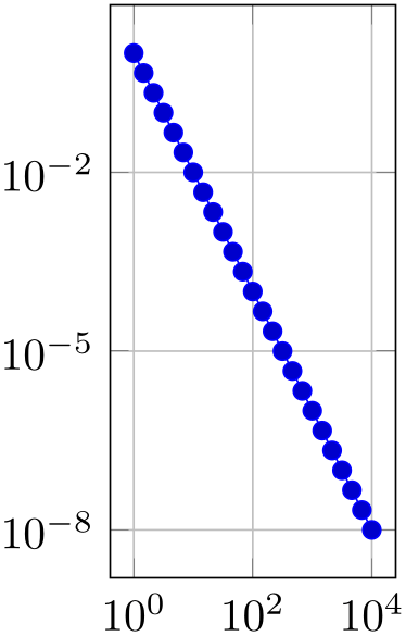 (-tikz-&nbsp;diagram)
