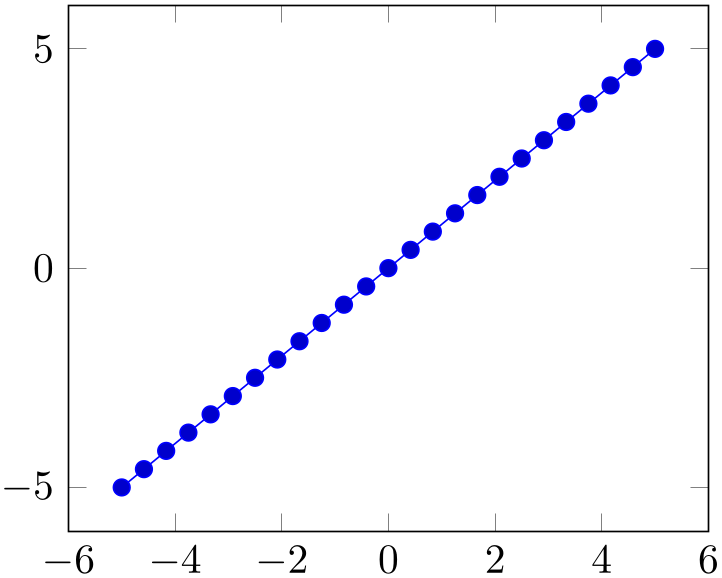 (-tikz-&nbsp;diagram)