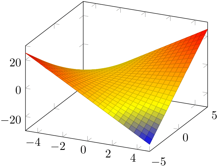 (-tikz-&nbsp;diagram)