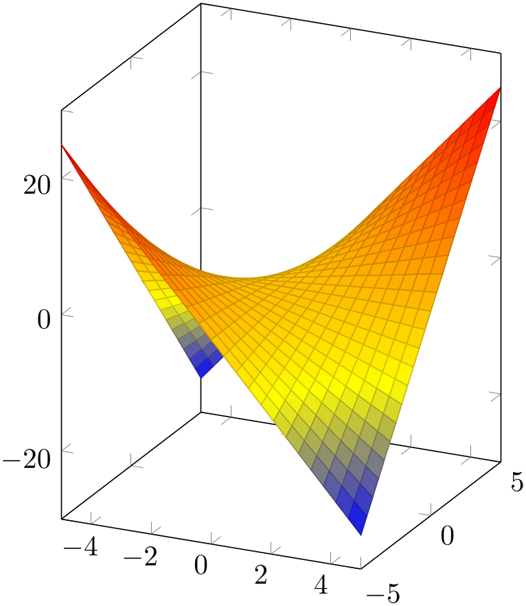 (-tikz-&nbsp;diagram)
