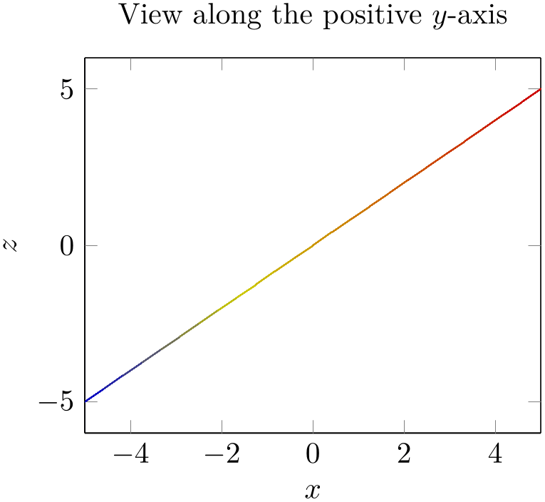(-tikz-&nbsp;diagram)