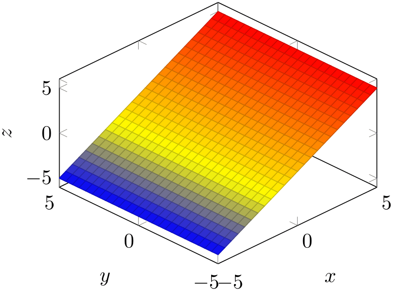 (-tikz-&nbsp;diagram)