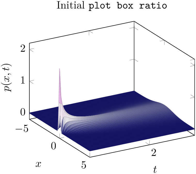 (-tikz-&nbsp;diagram)