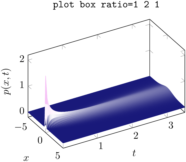 (-tikz-&nbsp;diagram)