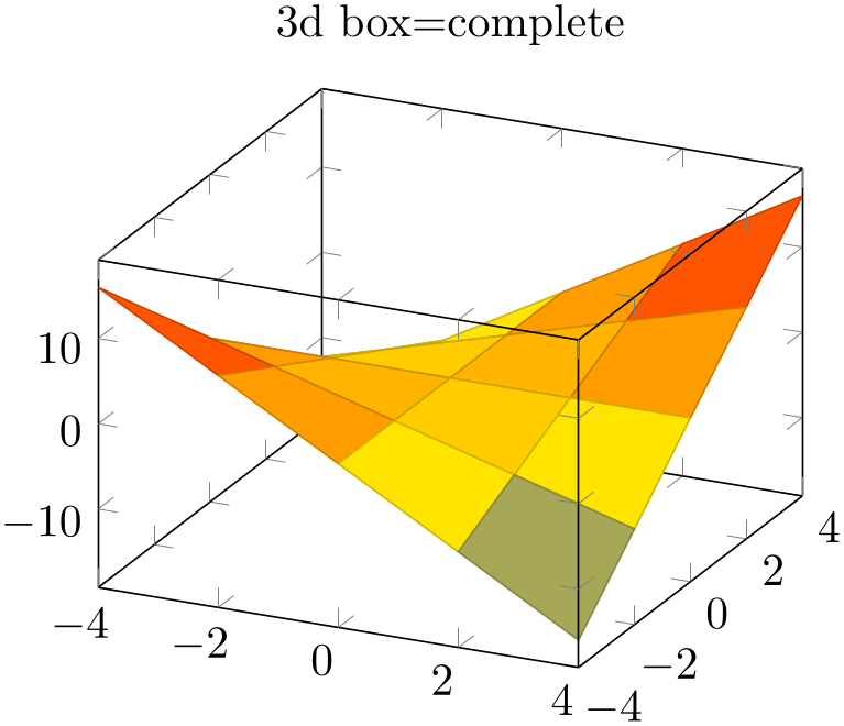 (-tikz-&nbsp;diagram)