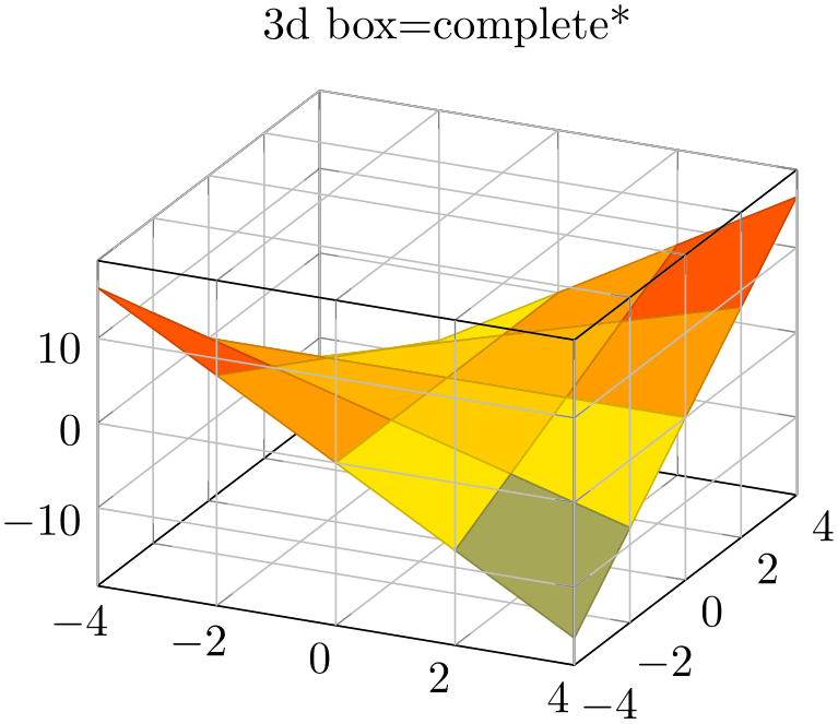 (-tikz-&nbsp;diagram)
