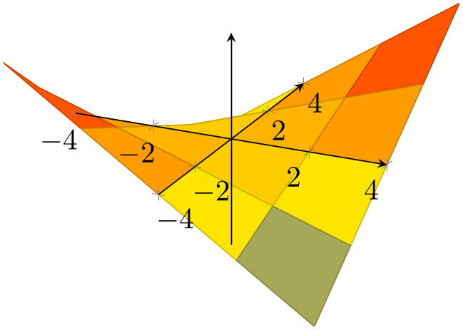 (-tikz-&nbsp;diagram)