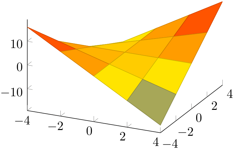 (-tikz-&nbsp;diagram)