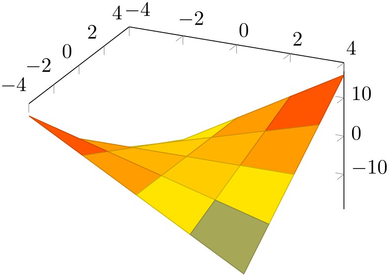 (-tikz-&nbsp;diagram)