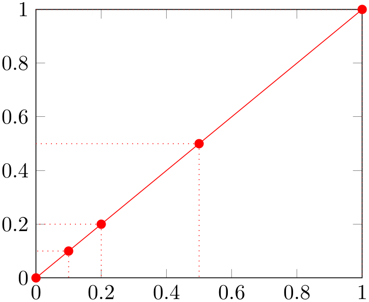 (-tikz-&nbsp;diagram)