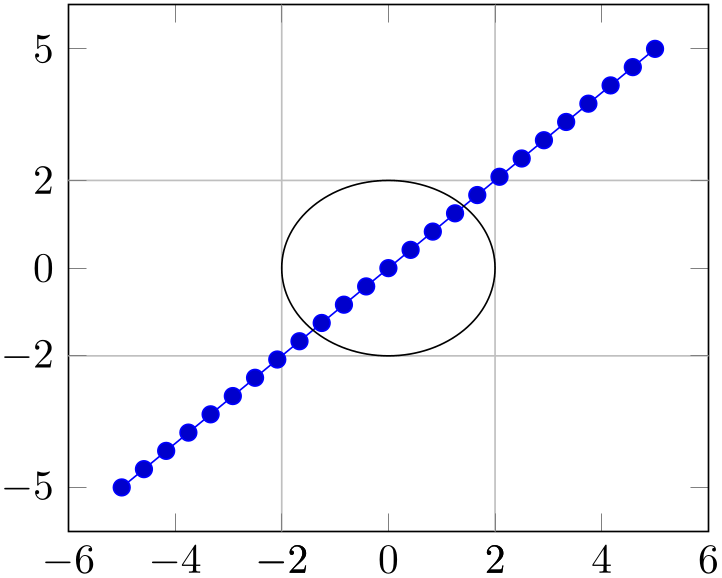 (-tikz-&nbsp;diagram)