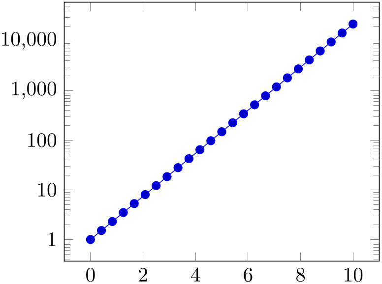 (-tikz-&nbsp;diagram)