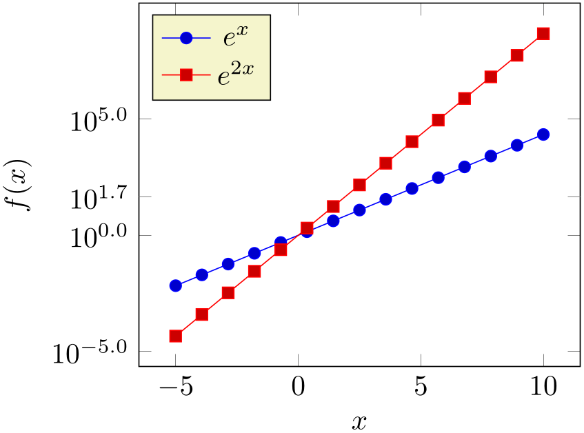 (-tikz-&nbsp;diagram)