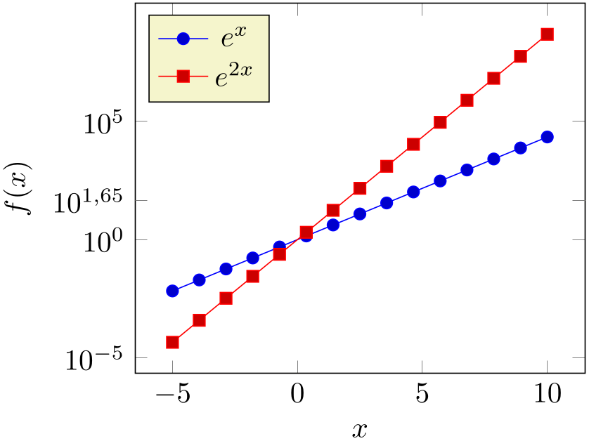 (-tikz-&nbsp;diagram)