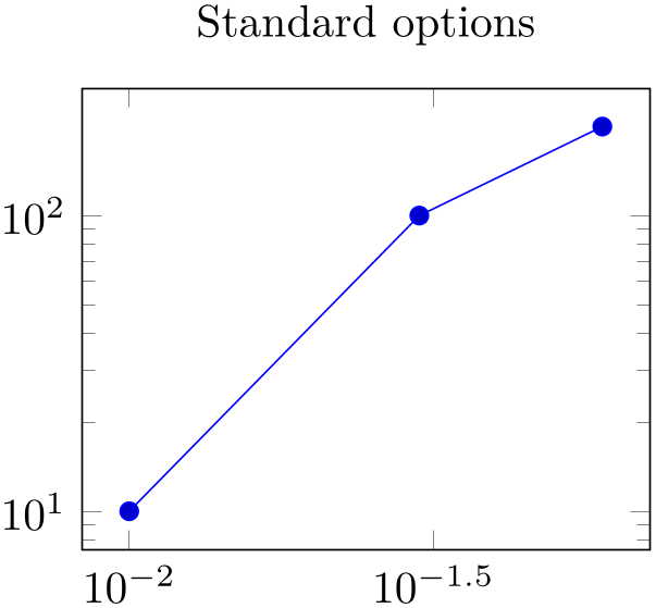 (-tikz-&nbsp;diagram)