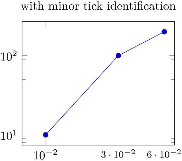 (-tikz-&nbsp;diagram)