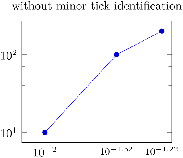 (-tikz-&nbsp;diagram)