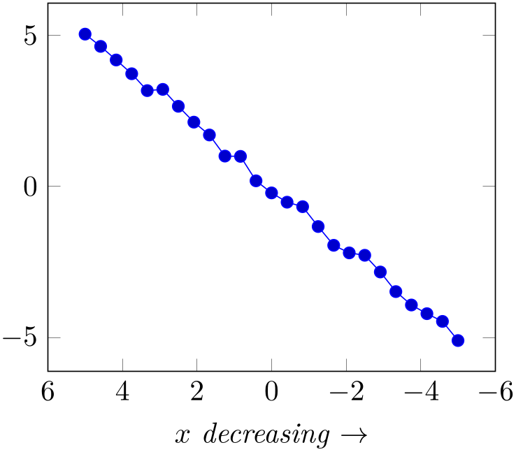 (-tikz-&nbsp;diagram)