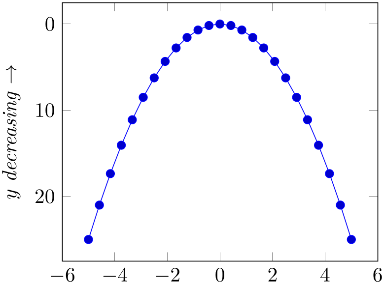 (-tikz-&nbsp;diagram)