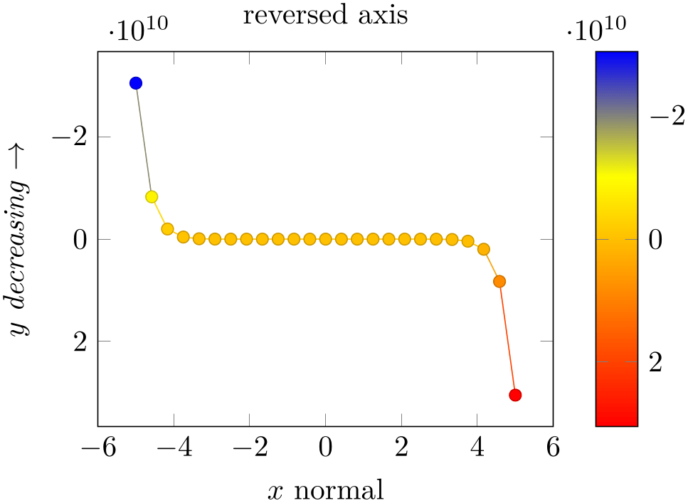 (-tikz-&nbsp;diagram)