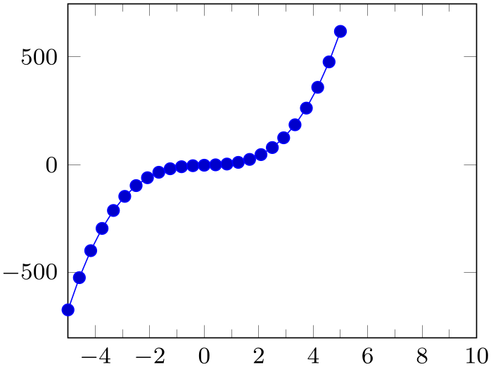 (-tikz-&nbsp;diagram)