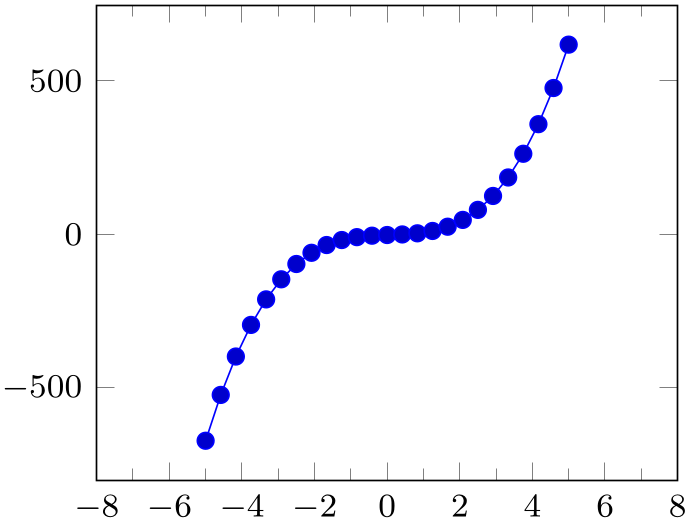 (-tikz-&nbsp;diagram)