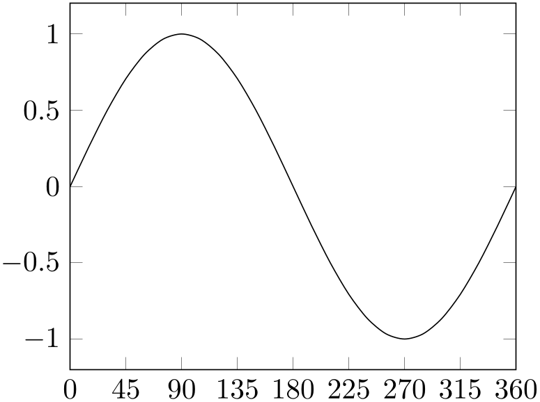 (-tikz-&nbsp;diagram)