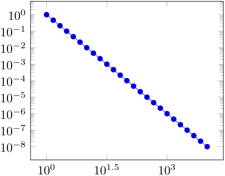 (-tikz-&nbsp;diagram)