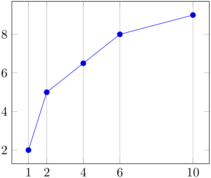 (-tikz-&nbsp;diagram)