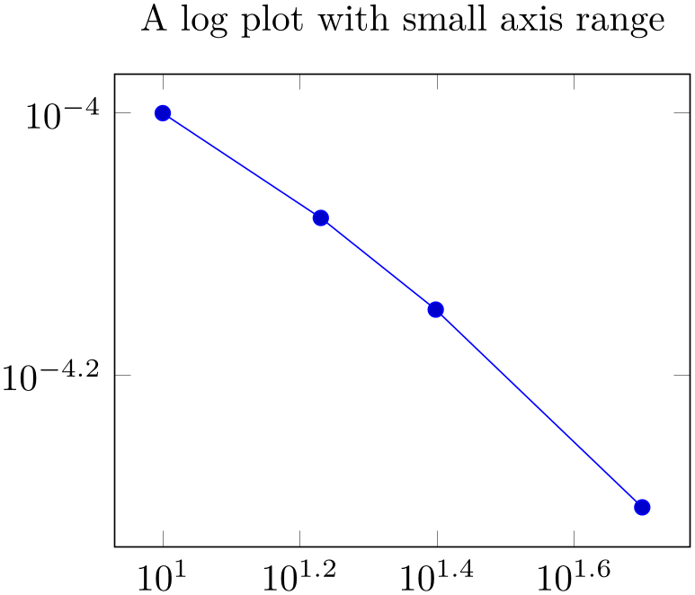 (-tikz-&nbsp;diagram)