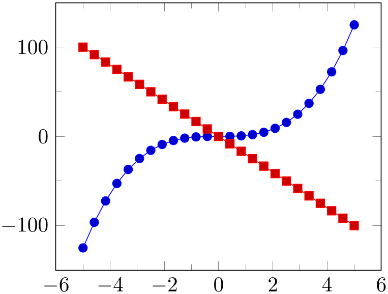 (-tikz-&nbsp;diagram)