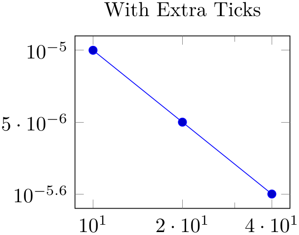 (-tikz-&nbsp;diagram)